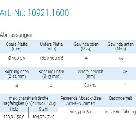 Datenblatt für Pitzl 10921.1600 bei SicherFest.de