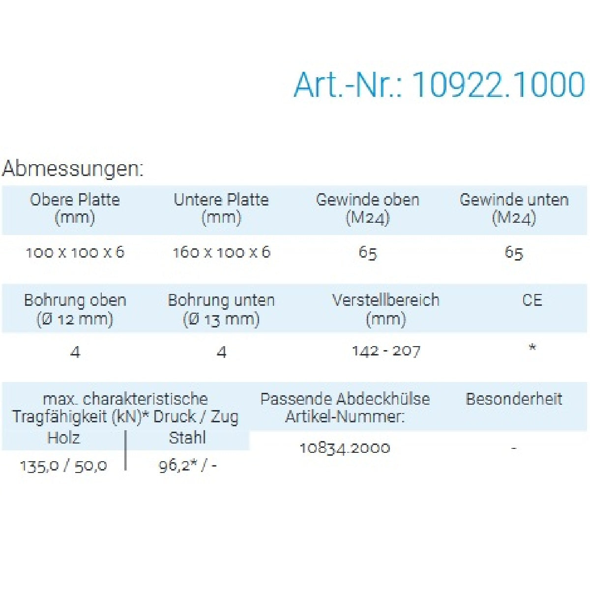 Datenblatt für Pitzl 10922.1000 bei SicherFest.de