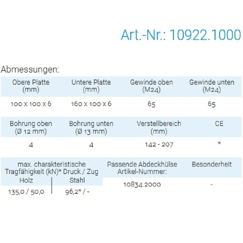Datenblatt für Pitzl 10922.1000 bei SicherFest.de