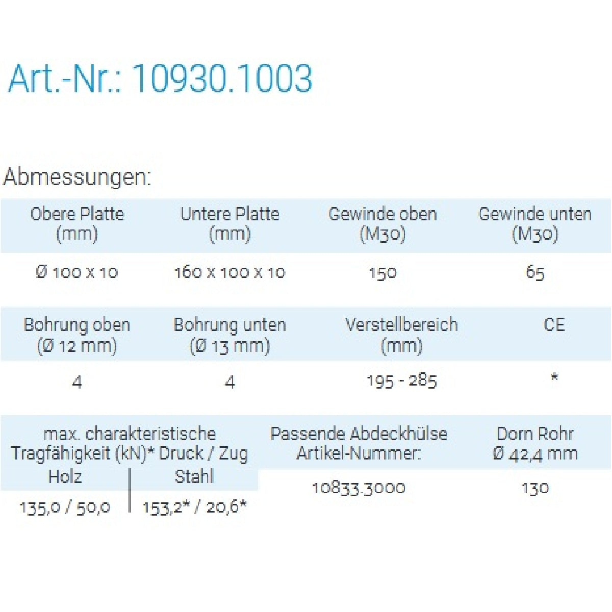 Datenblatt für Pitzl 10930.1003 bei SicherFest.de