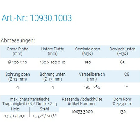 Datenblatt für Pitzl 10930.1003 bei SicherFest.de