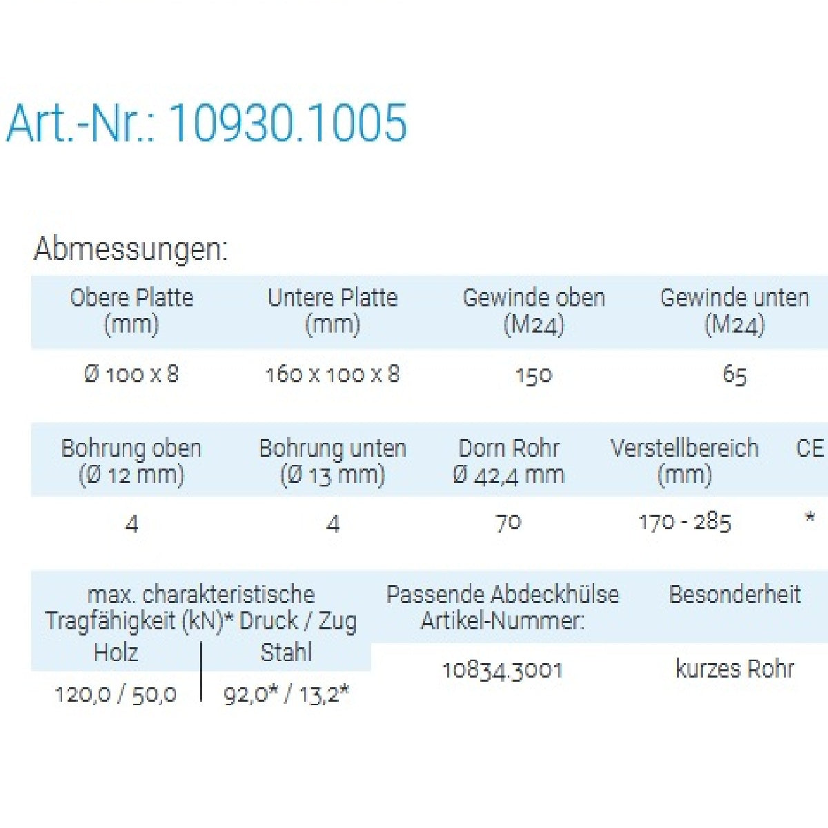 Datenblatt für Pitzl 10930.1005 bei SicherFest.de