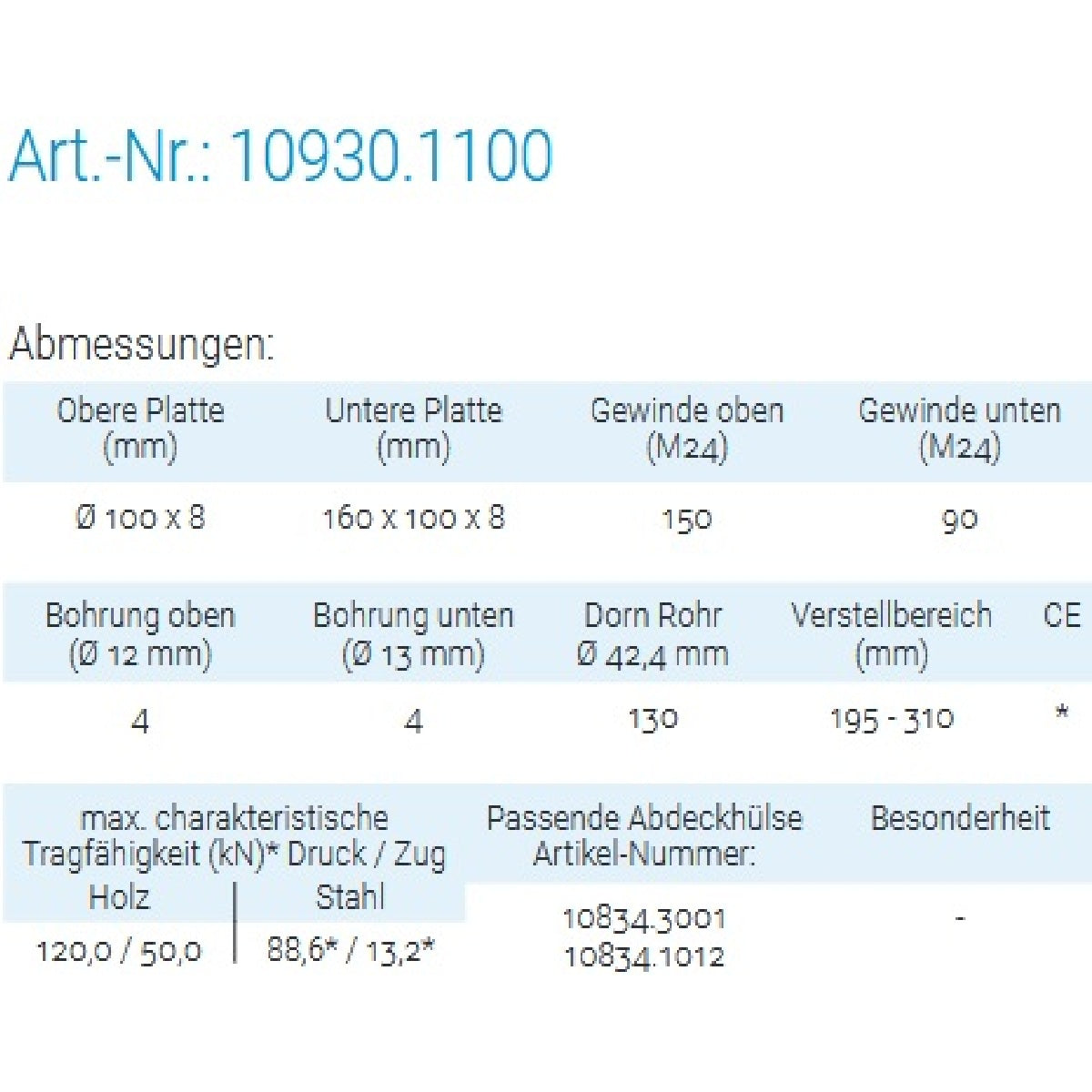 Datenblatt für Pitzl 10930.1100 bei SicherFest.de