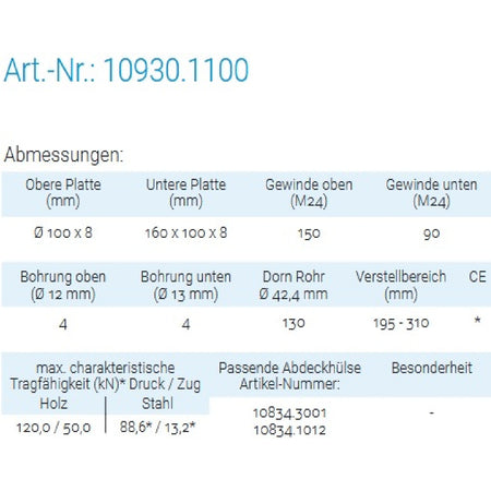 Datenblatt für Pitzl 10930.1100 bei SicherFest.de