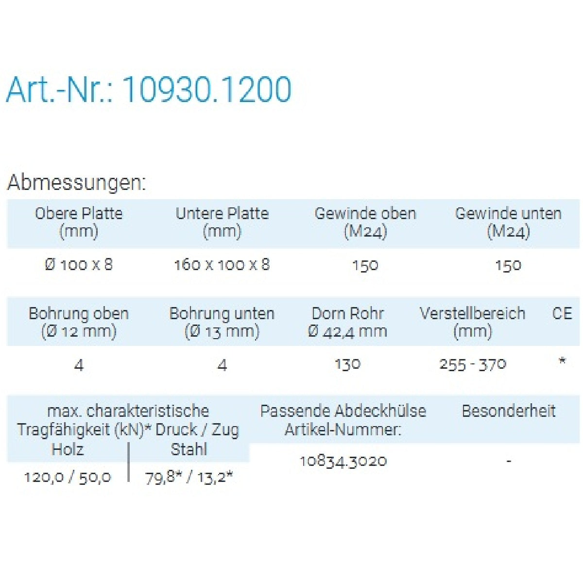Datenblatt für Pitzl 10930.1200 bei SicherFest.de