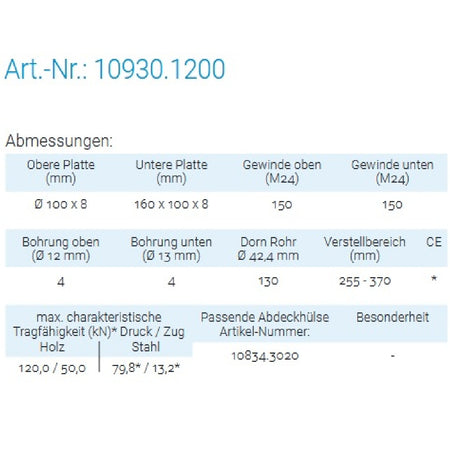 Datenblatt für Pitzl 10930.1200 bei SicherFest.de