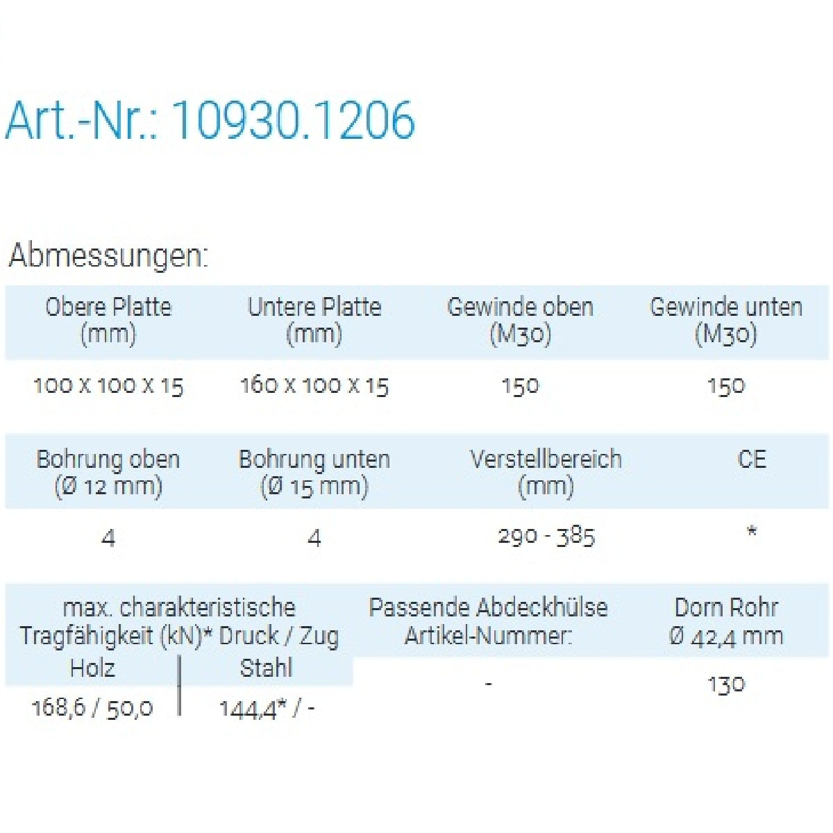 Datenblatt für Pitzl 10930.1206 bei SicherFest.de