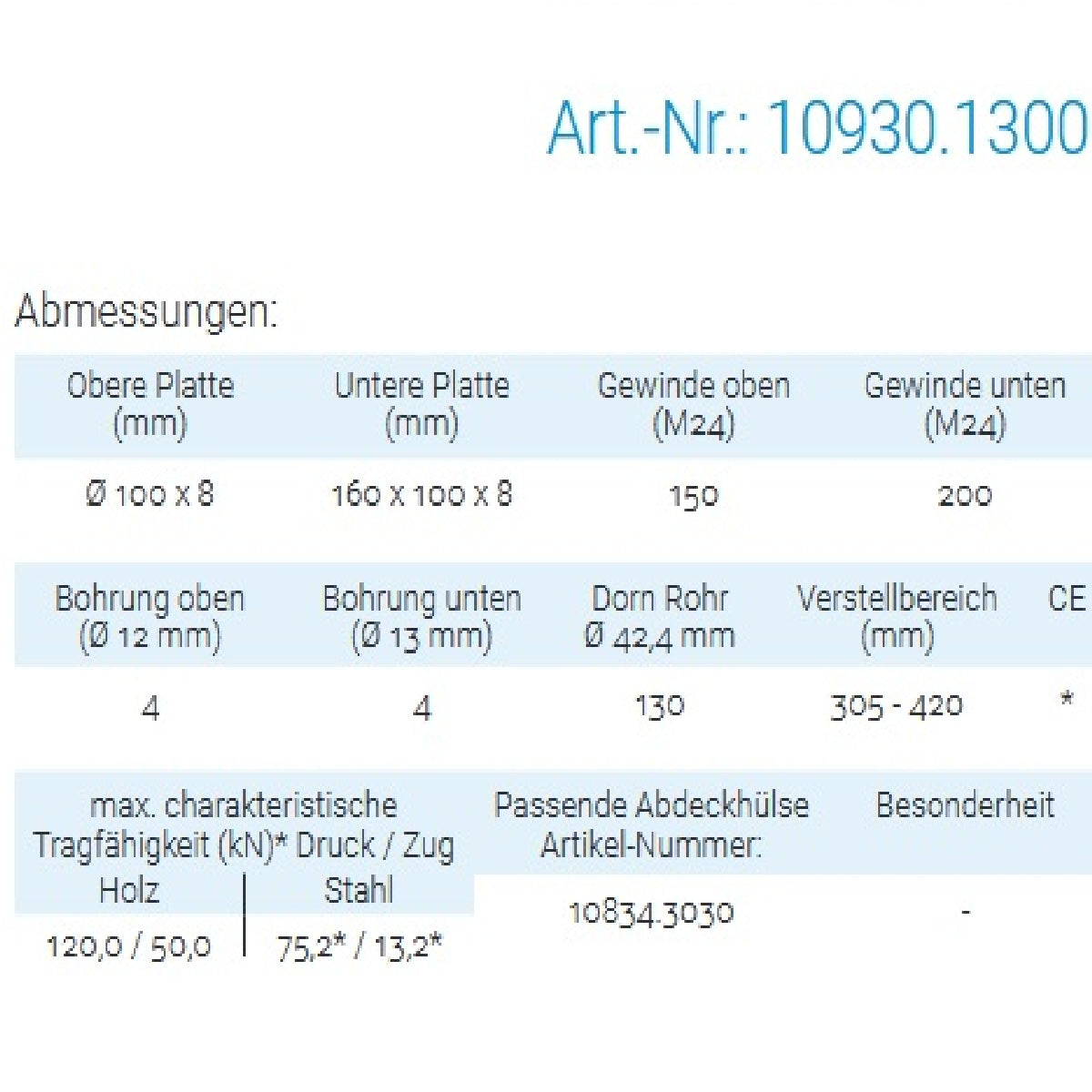Datenblatt für Pitzl 10930.1300 bei SicherFest.de