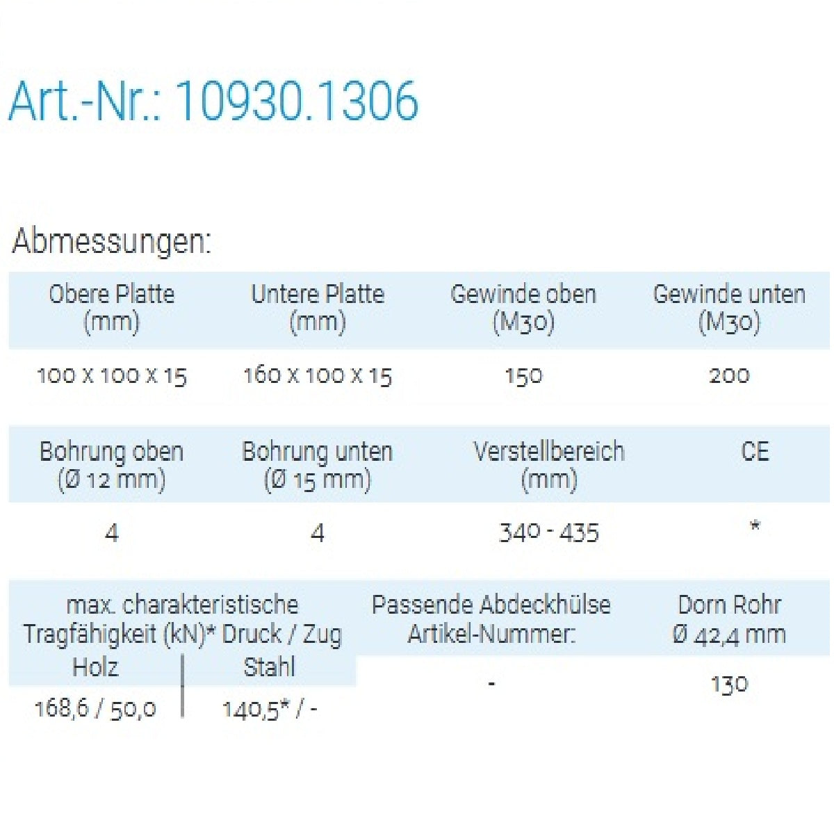 Datenblatt für Pitzl 10930.1306 bei SicherFest.de