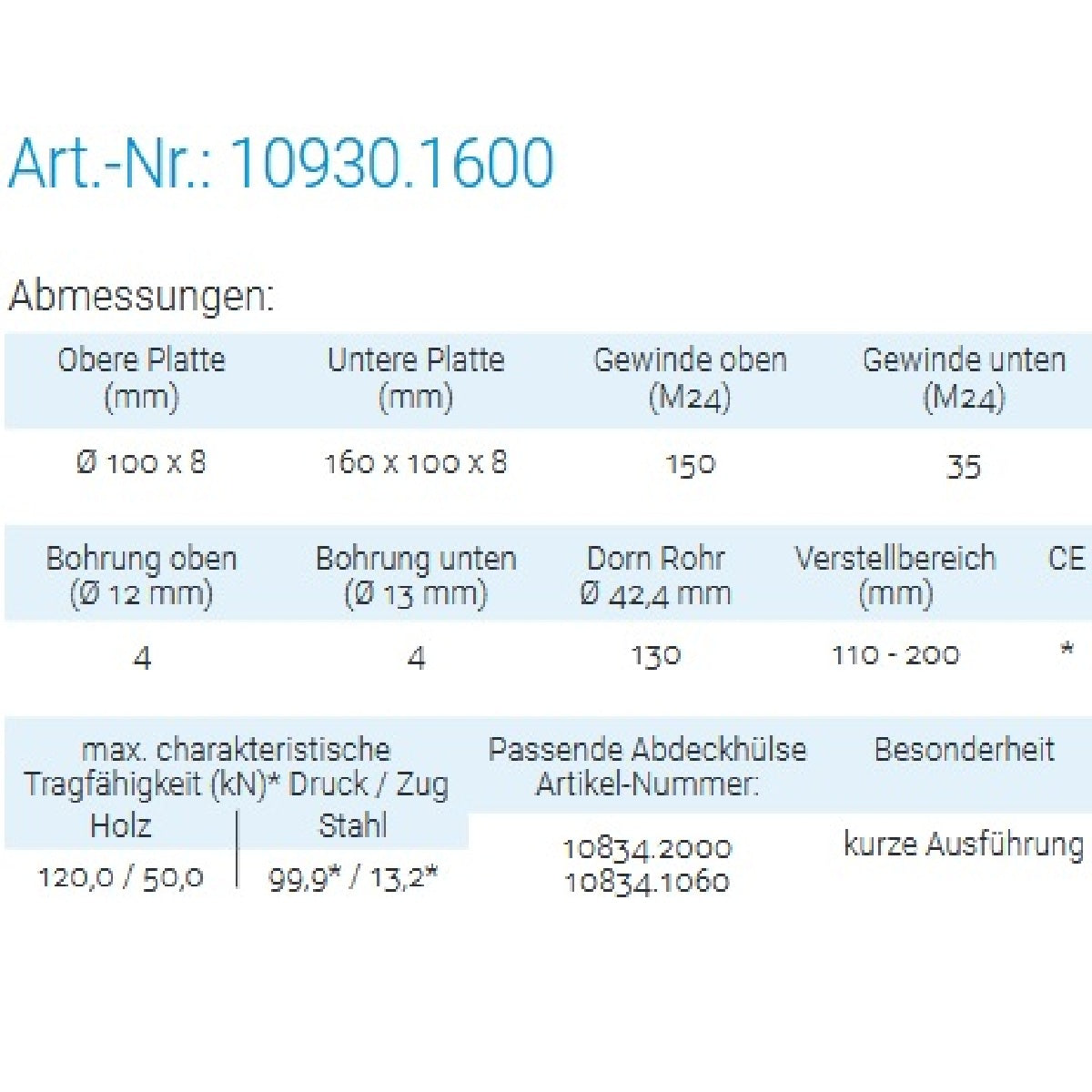 Datenblatt für Pitzl 10930.1600 bei SicherFest.de