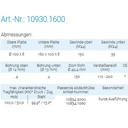 Datenblatt für Pitzl 10930.1600 bei SicherFest.de