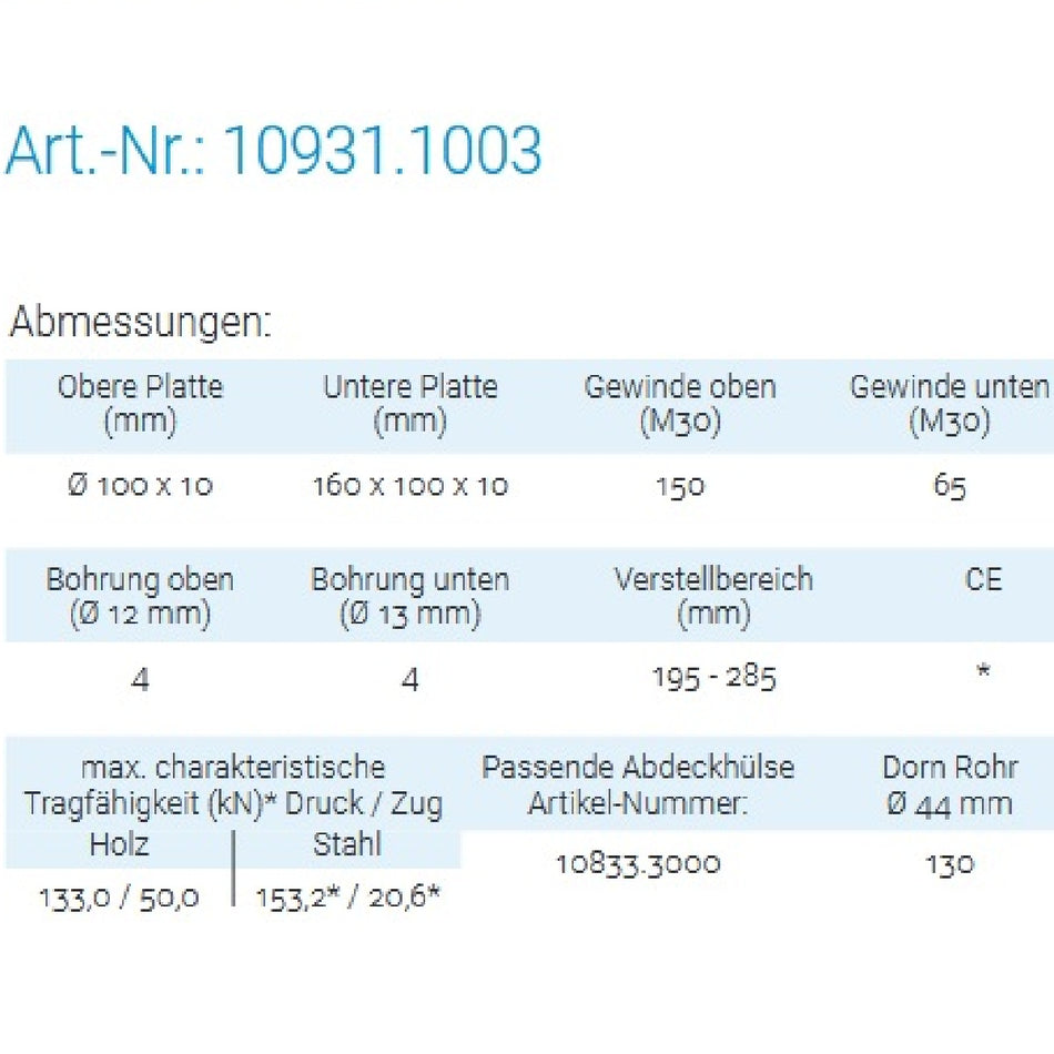 Datenblatt für Pitzl 10931.1003 bei SicherFest.de