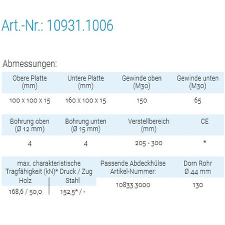 Datenblatt für Pitzl 10931.1006 bei SicherFest.de