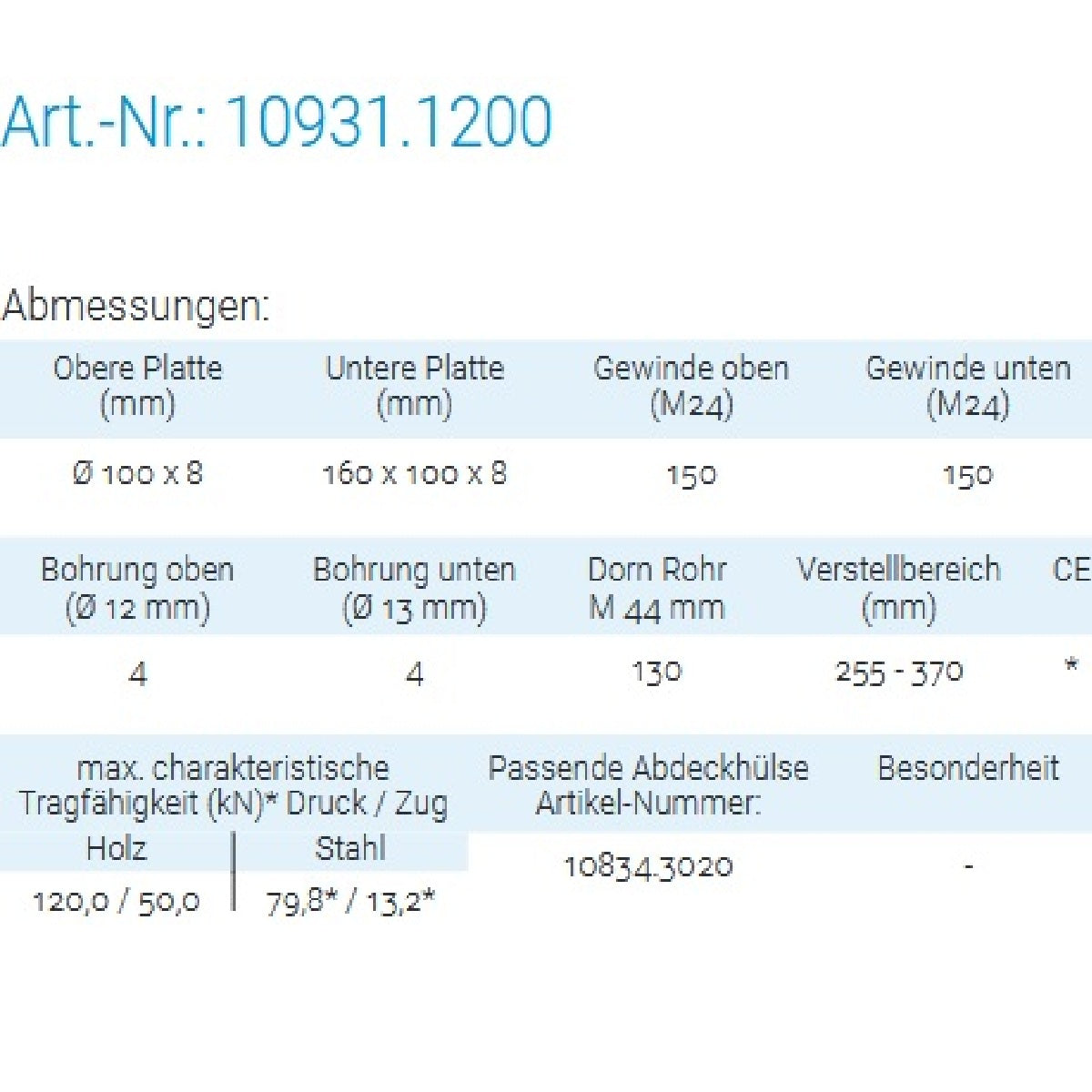 Datenblatt für Pitzl 10931.1200 bei SicherFest.de