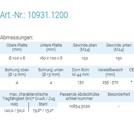 Datenblatt für Pitzl 10931.1200 bei SicherFest.de