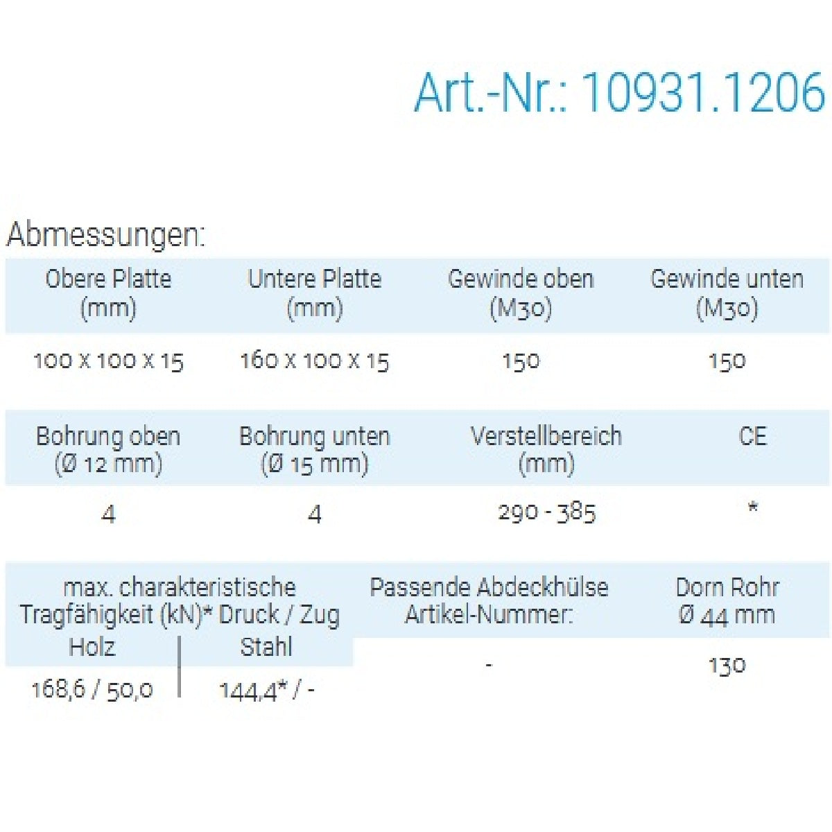 Datenblatt für Pitzl 10931.1206 bei SicherFest.de