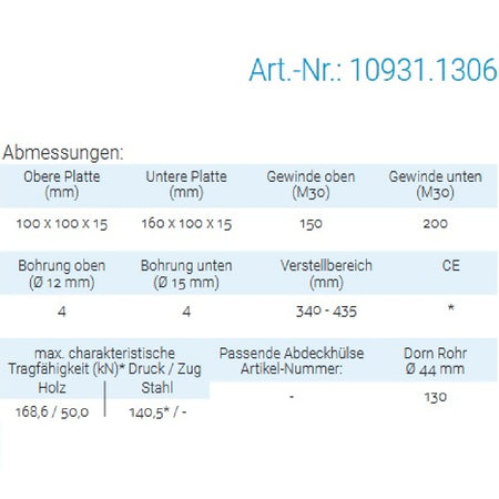 Datenblatt für Pitzl 10931.1306 bei SicherFest.de