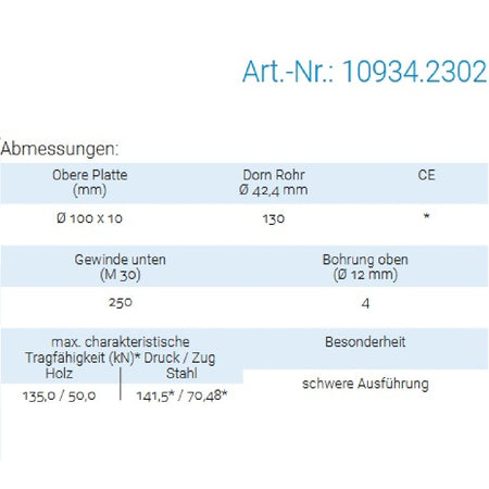 Datenblatt für Pitzl 10934.2302 bei SicherFest.de