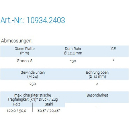 Datenblatt für Pitzl 10934.2403 bei SicherFest.de