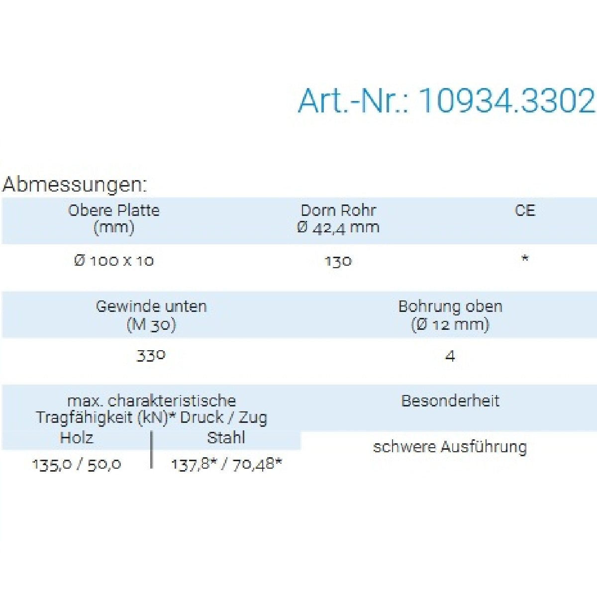Datenblatt für Pitzl 10934.3302 bei SicherFest.de