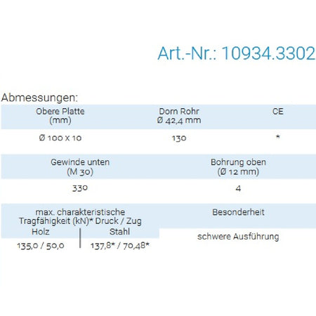 Datenblatt für Pitzl 10934.3302 bei SicherFest.de