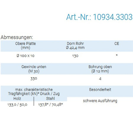 Datenblatt für Pitzl 10934.3303 bei SicherFest.de