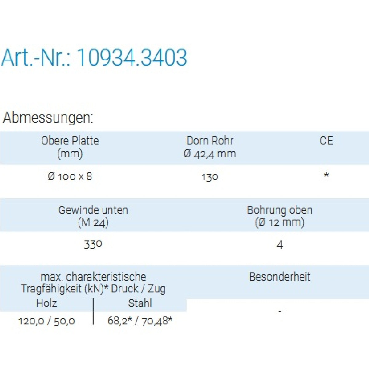 Datenblatt für Pitzl 10934.3403 bei SicherFest.de