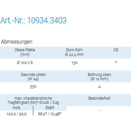 Datenblatt für Pitzl 10934.3403 bei SicherFest.de
