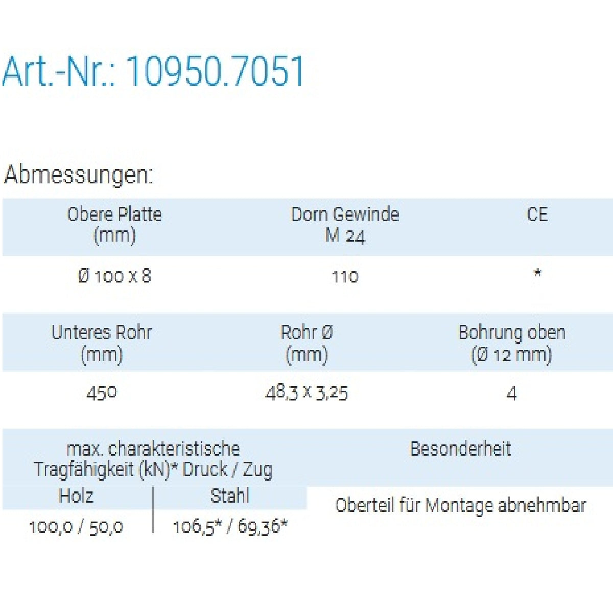 Datenblatt für Pitzl 10950.7051 bei SicherFest.de