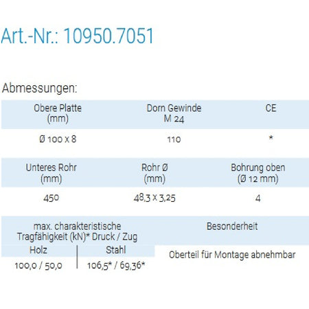 Datenblatt für Pitzl 10950.7051 bei SicherFest.de