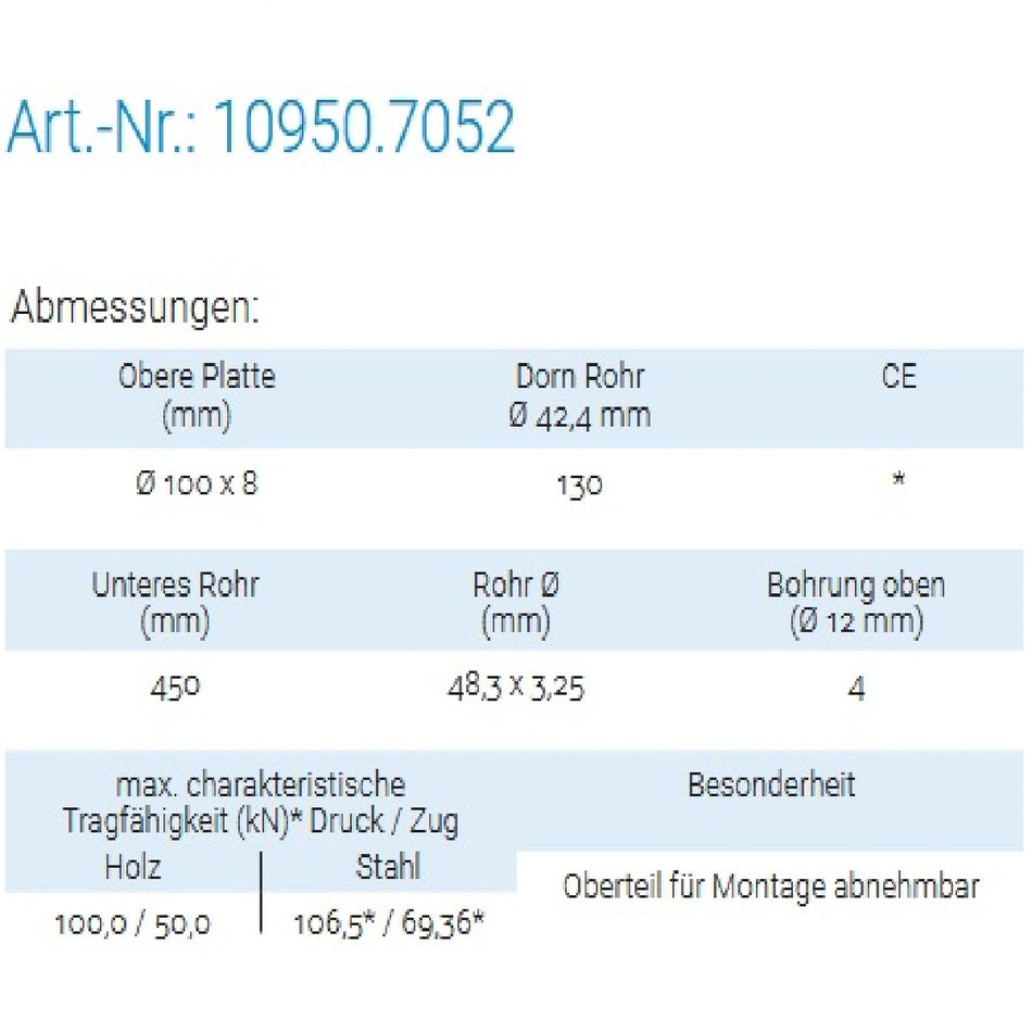 Datenblatt für Pitzl 10950.7052 bei SicherFest.de