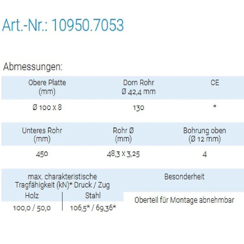 Datenblatt für Pitzl 10950.7053 bei SicherFest.de