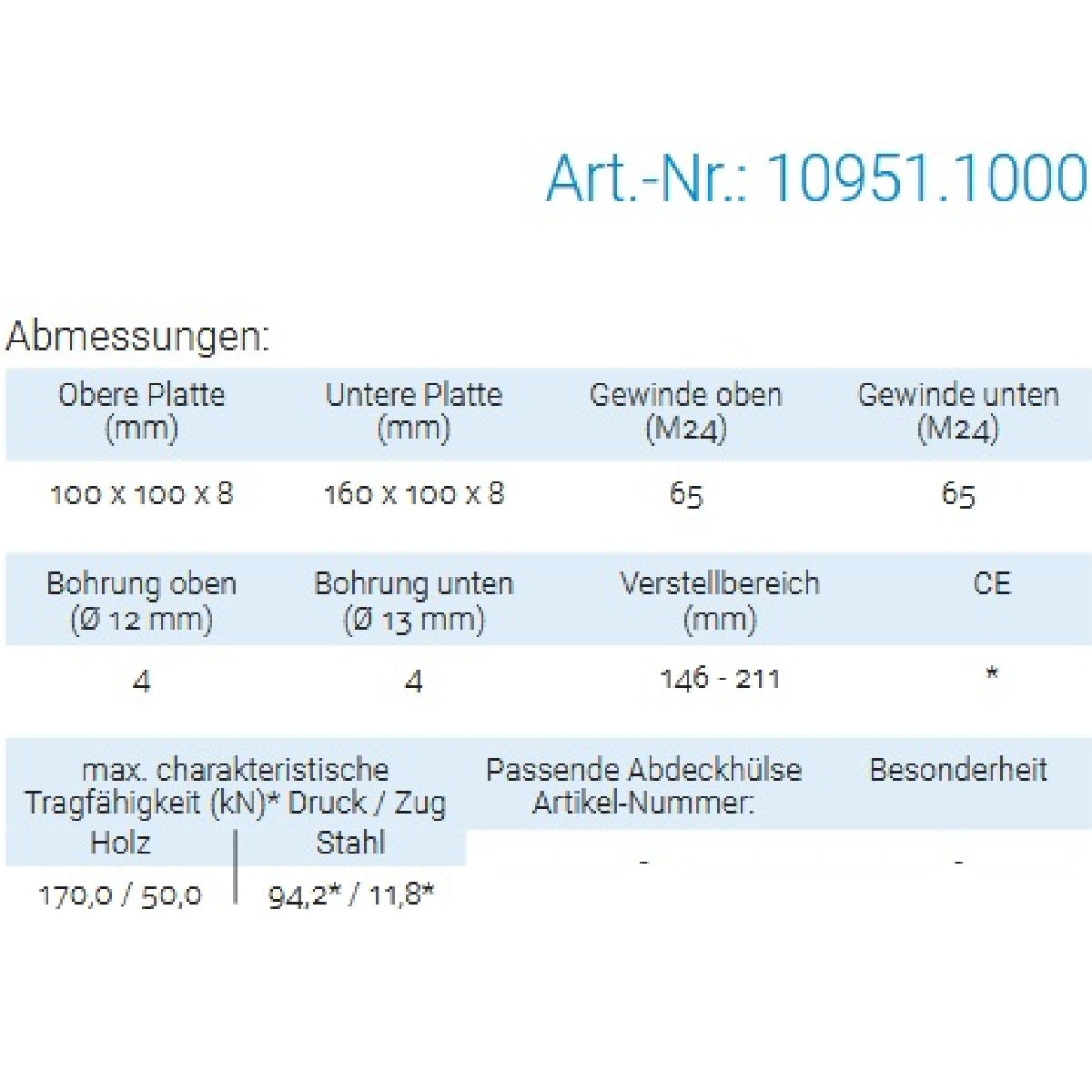 Datenblatt für Pitzl 10951.1000 bei SicherFest.de
