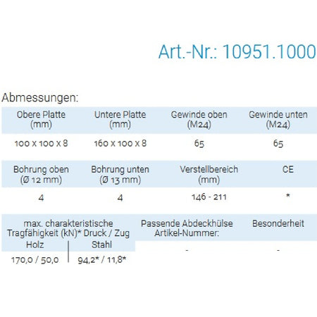 Datenblatt für Pitzl 10951.1000 bei SicherFest.de