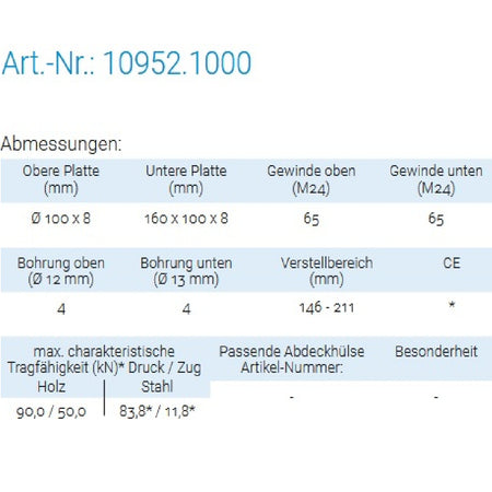 Datenblatt für Pitzl 10952.1000 bei SicherFest.de