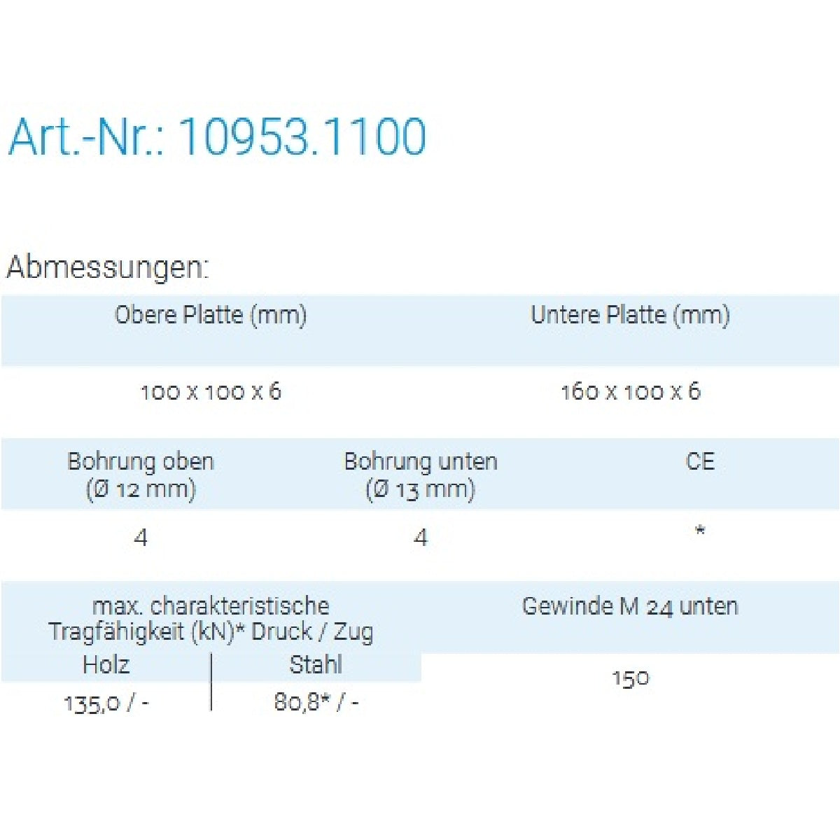 Datenblatt für Pitzl 10953.1100 bei SicherFest.de