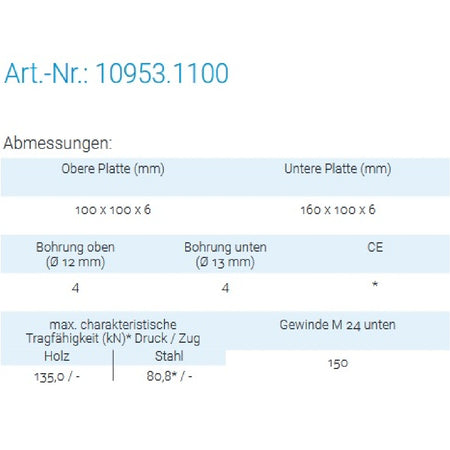 Datenblatt für Pitzl 10953.1100 bei SicherFest.de
