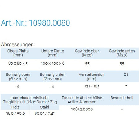 Datenblatt für Pitzl 10980.0000 bei SicherFest.de