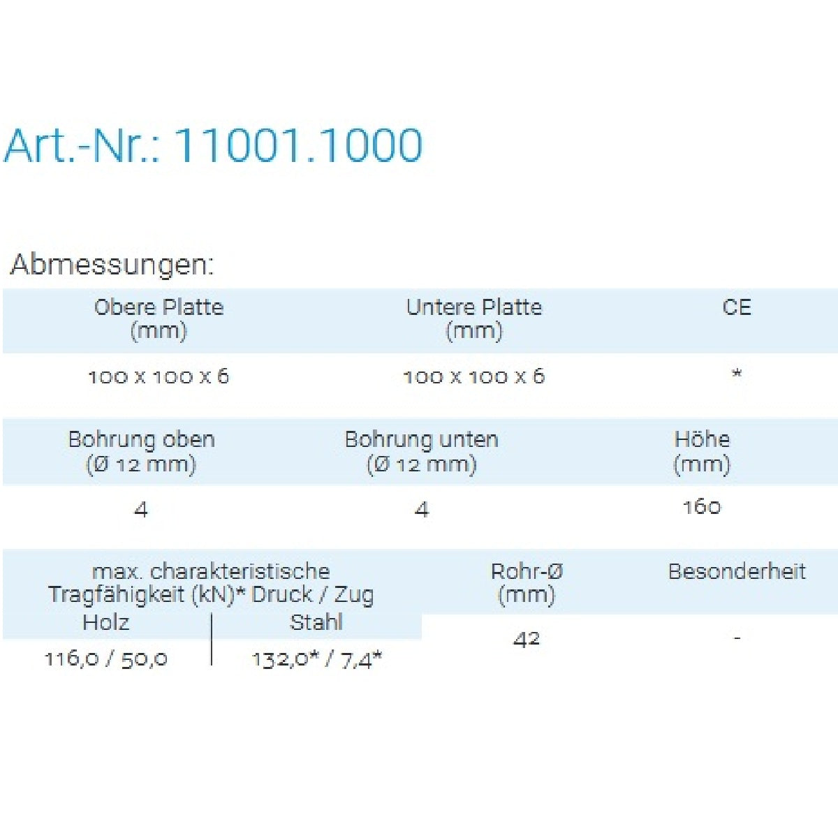 Datenblatt für Pitzl 11001.1000 bei SicherFest.de