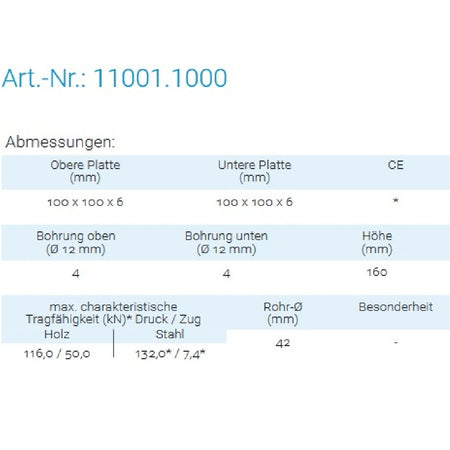 Datenblatt für Pitzl 11001.1000 bei SicherFest.de