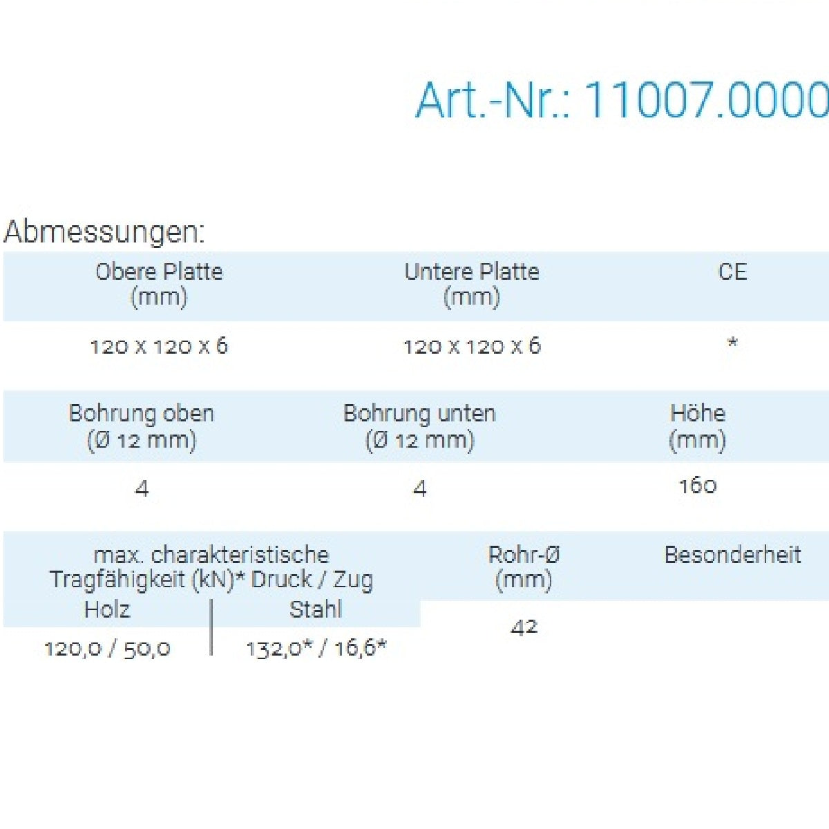 Datenblatt für Pitzl 11007.0000 bei SicherFest.de