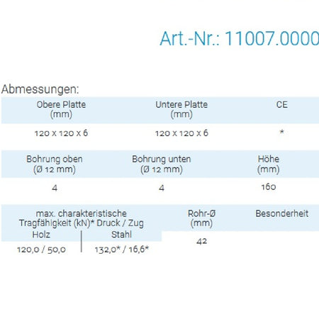Datenblatt für Pitzl 11007.0000 bei SicherFest.de