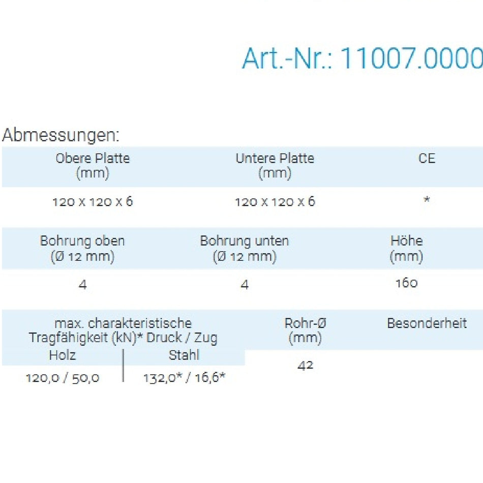 Datenblatt für Pitzl 11007.0000 bei SicherFest.de