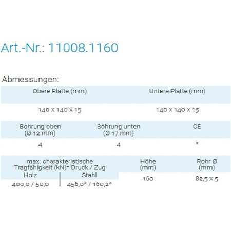 Datenblatt für Pitzl 11008.1160 bei SicherFest.de