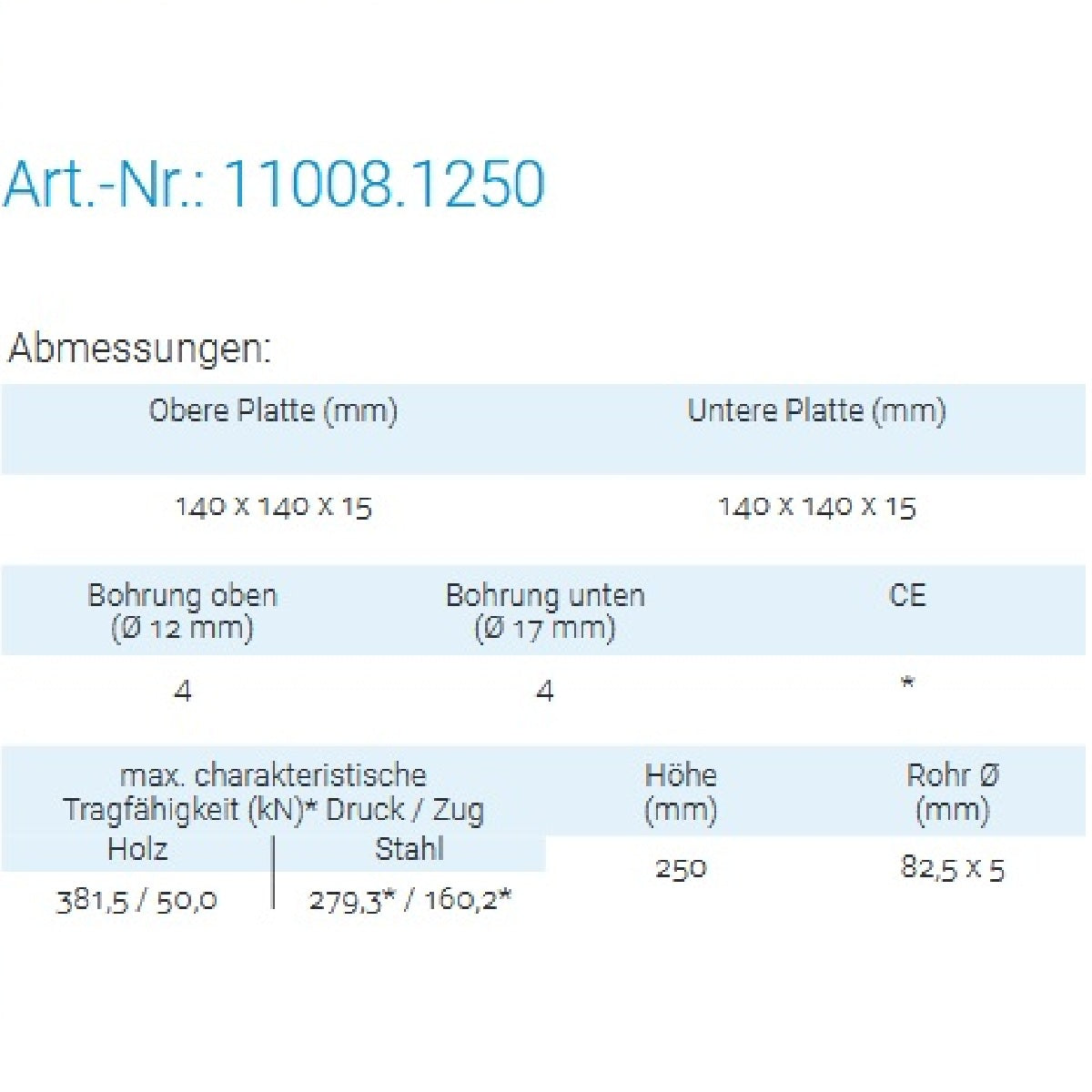 Datenblatt für Pitzl 11008.1250 bei SicherFest.de