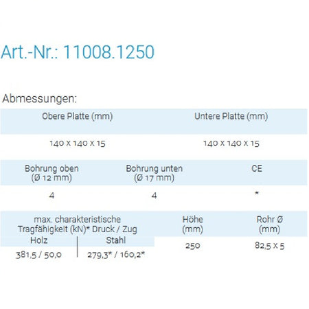 Datenblatt für Pitzl 11008.1250 bei SicherFest.de