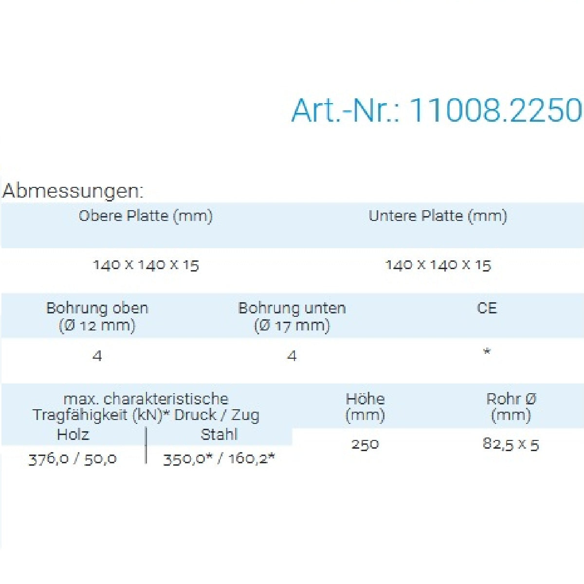 Datenblatt für Pitzl 11008.2250 bei SicherFest.de