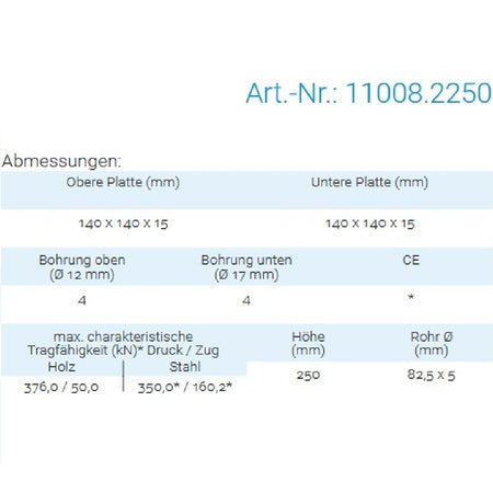 Datenblatt für Pitzl 11008.2250 bei SicherFest.de