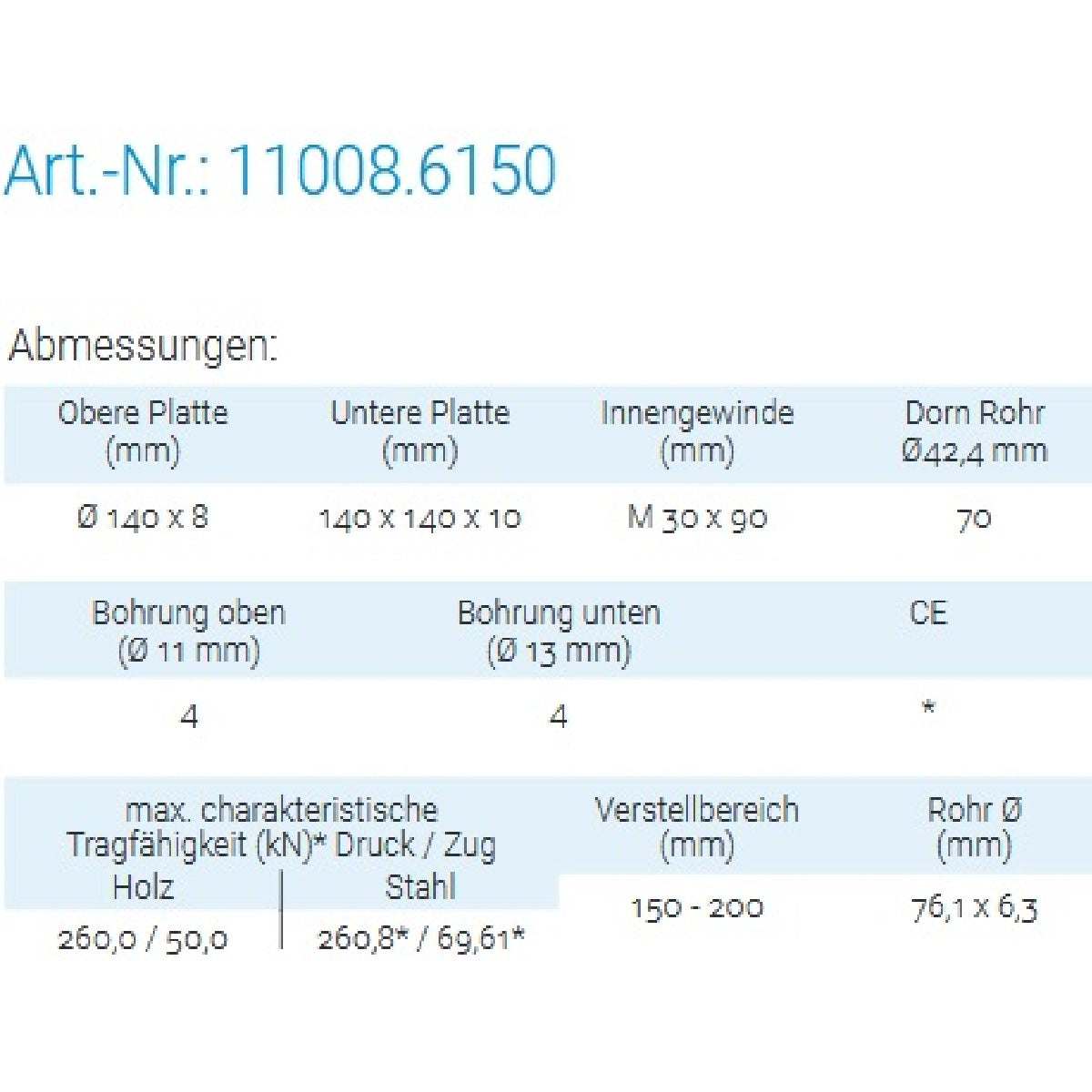 Datenblatt für Pitzl 11008.6150 bei SicherFest.de
