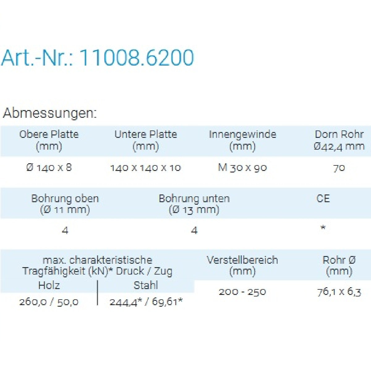 Datenblatt für Pitzl 11008.6200 bei SicherFest.de